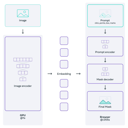 Segment Anything Model (SAM)